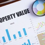 property Valuation